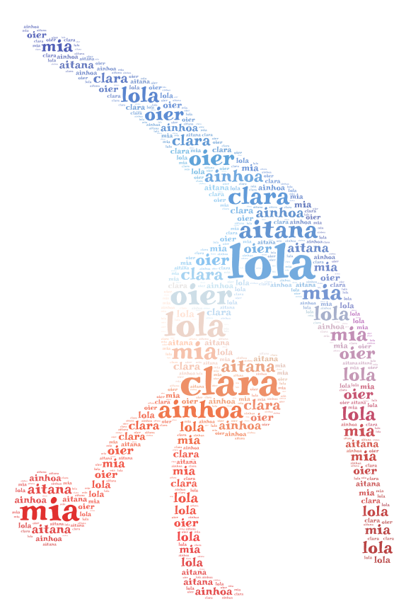 Lola WordArt